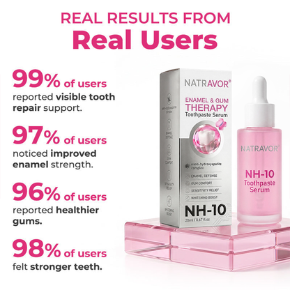 us 🦷  Natravor® Thismile NH-10 Toothpaste Serum for Enamel & Gum Care – Advanced Therapypy